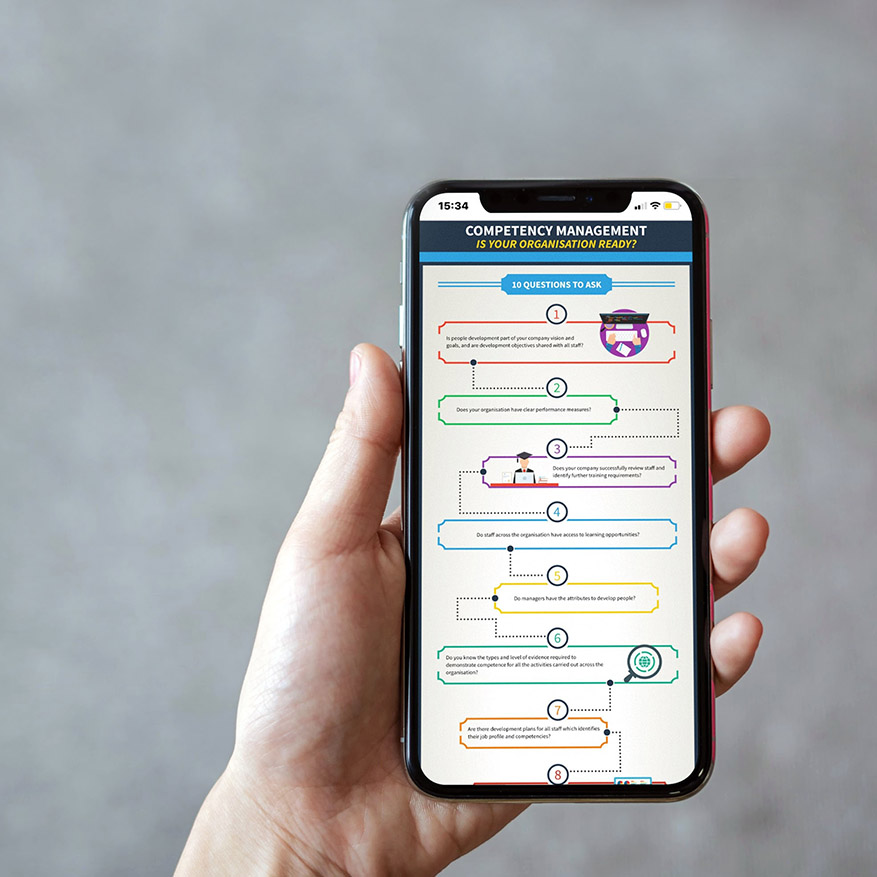 Library Infographic Competency Management Is Your Organisation Ready Mobile